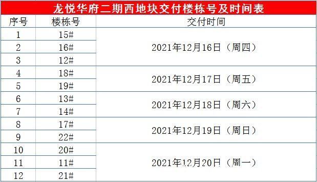 龙悦华府|交房通知丨龙悦华府（二期）西地块本月16号恭迎业主幸福归家