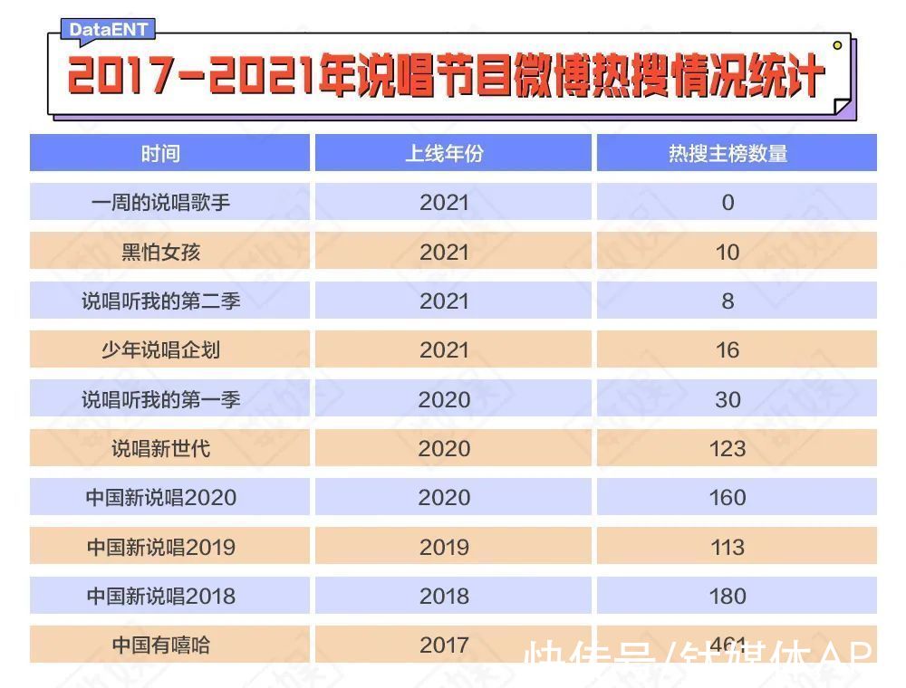 说唱歌手|品牌方出走,观众不买账…...说唱综艺路在何方?