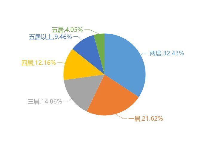 碧桂园|11月四平新房用户关注度大数据报告