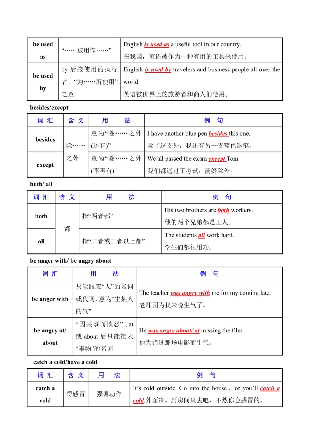 混淆|初中英语常用易混淆词汇辨析（表格）