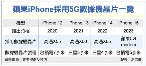 芯片|李佳琦公司否认补税17亿；荣耀首款折叠屏手机售价9999元起；喜茶部分产品降价；阿里张勇辞任微博董事｜邦早报