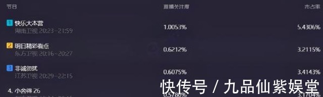 谢娜|《快本》收视重回第一,张雨绮会取代谢娜吗低笑点早已不见