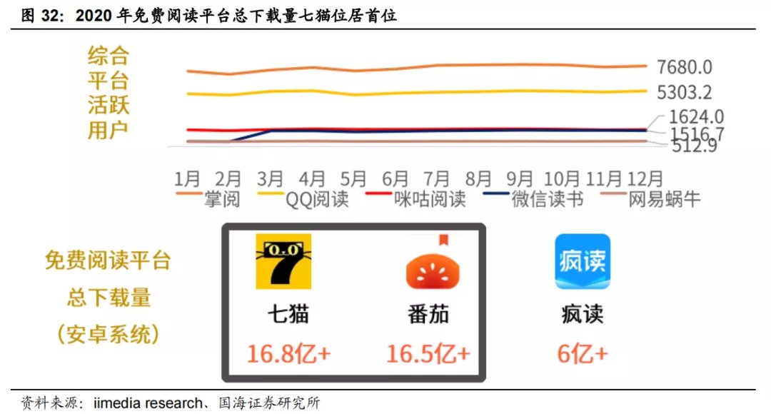 天涯客|阅文找到IP变现的＂钥匙＂了吗？