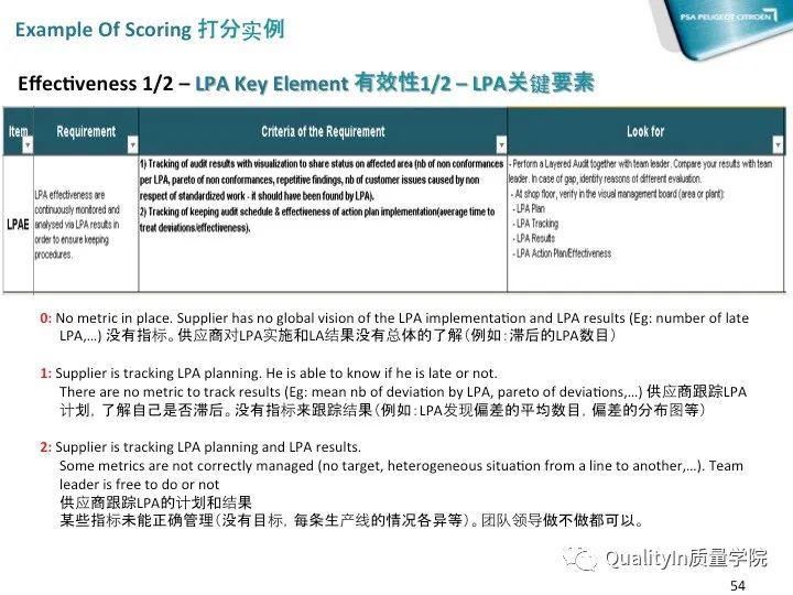 QIP|质量之旅从质量改进QIP启程！