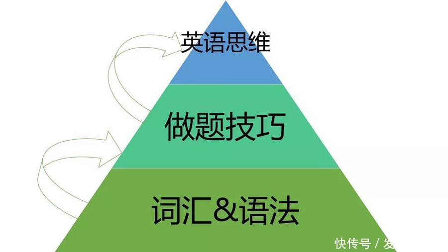 那些年踩过的坑——英语背课文？学语法？