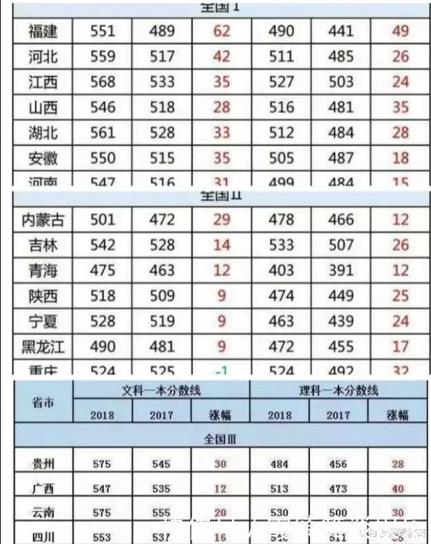 2020年高考430分能上什么大学？网友：清华北大任选