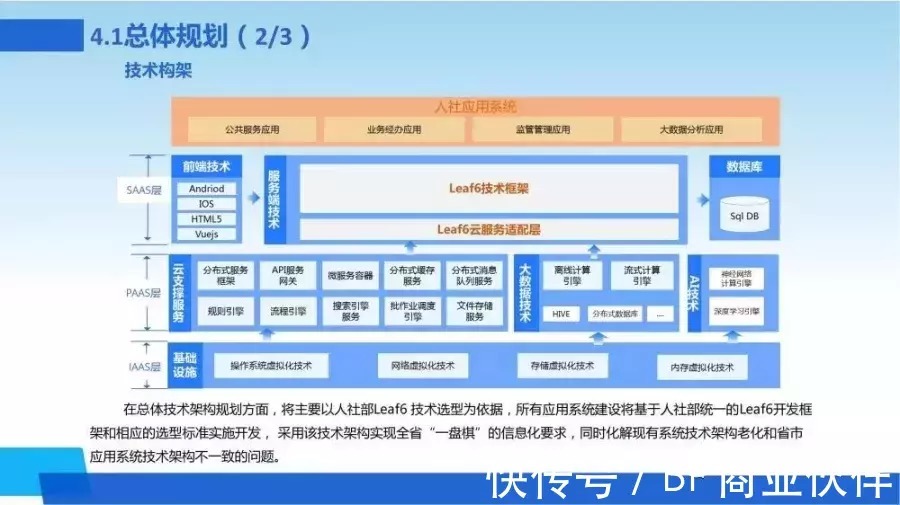 新一代数字化转型信息化总体规划|数字化转型 | 规划
