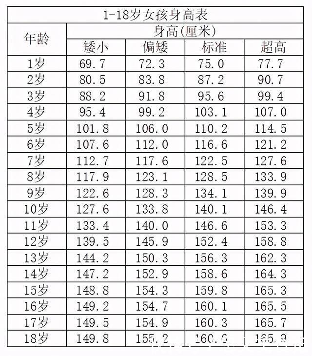 基因|在中国平均身高越来越高的今天，孩子的身高让你焦虑么？