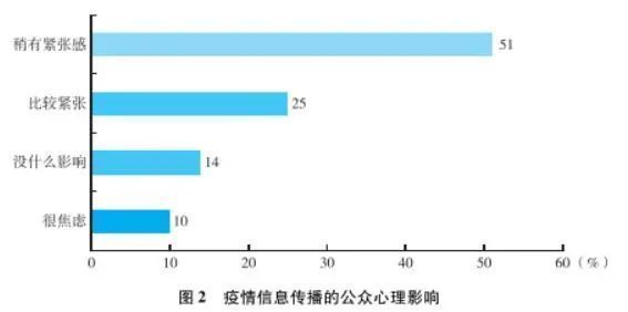 网络评论蓝皮书：社交平台网络评论更受喜爱