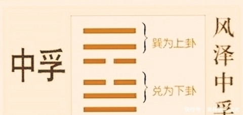  懊恼消失|睽卦“见恶人以僻咎也”？魏晋才女辛宪英知人善鉴，教以避患之道