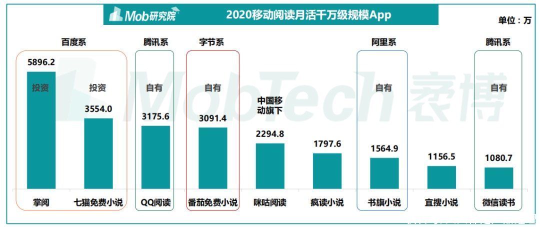 不再|微信读书，让阅读不再孤独