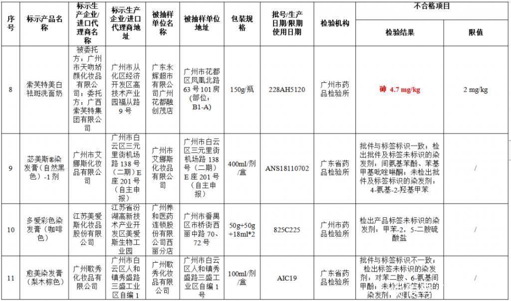 不合格|曝光官方点名这些化妆品全是“山寨”H&M、乐高等产品不合格…