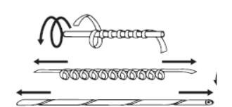 最新展览丨《黄金宝典》——中国古代黄金术!