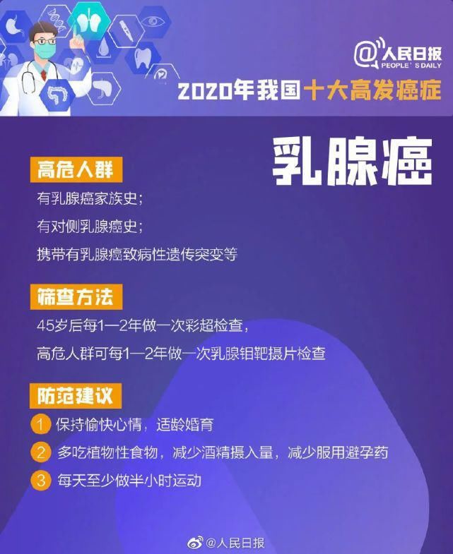 人民日报：从疲劳到癌症仅需4步