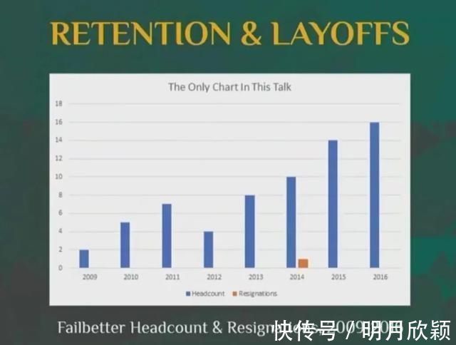 开发者|过来人分享：给独立游戏团队成长的宝贵建议