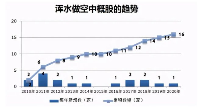 投资者|浑水做空贝壳,一场猎杀与反猎杀的对决