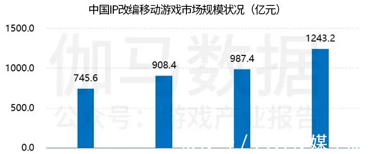 平台|IP开发方法论：平台如何为IP创造赋能？