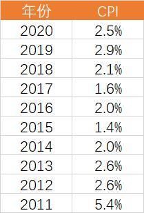 为什么钱变“薄”了？揭秘「通货膨胀」
