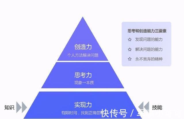 智慧|想变得更聪明、更有智慧?按照这些方法给自己培养理性思维吧