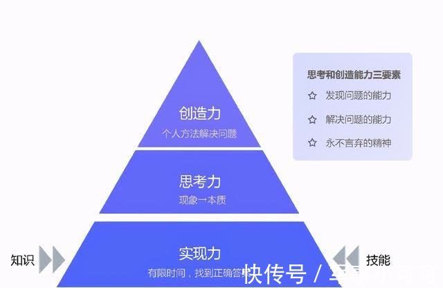 智慧|想变得更聪明、更有智慧？按照这些方法给自己培养理性思维吧