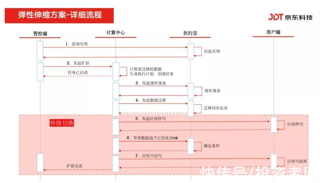 st京东云StarDB荣获“年度最佳国产分布式数据库”