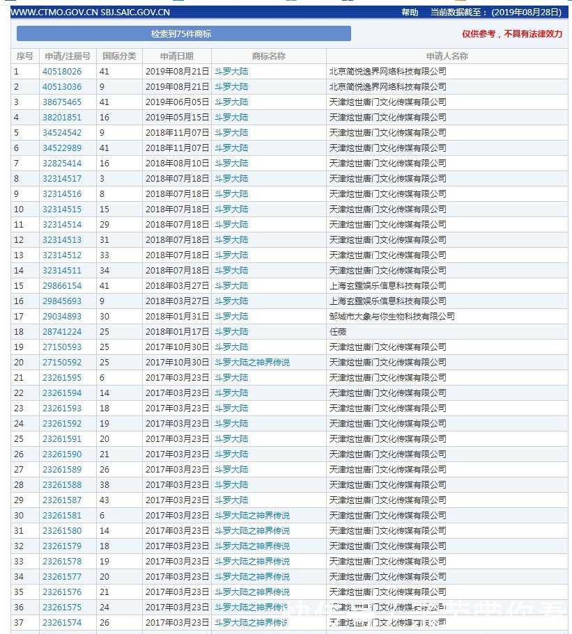 唐家三少转让著作权，风炫动漫却抢注“斗罗大陆”商标