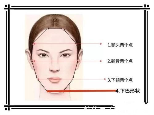 颧骨 什么脸型就剪什么发型！三分钟帮你找到“本命发型”，洋气显脸小