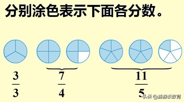 五下数学：真分数和假分数，学生错题有5处，细节也不能忽视