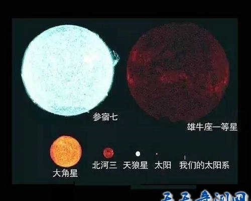 宇宙天体尺寸大小比较,巨物恐惧症慎入