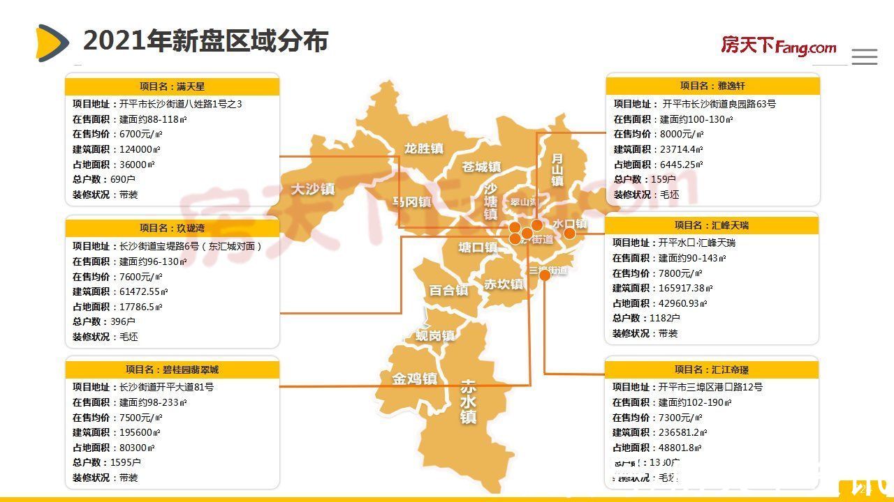 市场|「开平房天下」2021年开平市房地产市场报告