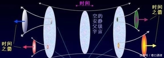 大反弹 十个宇宙终结毁灭论,你知道几个?