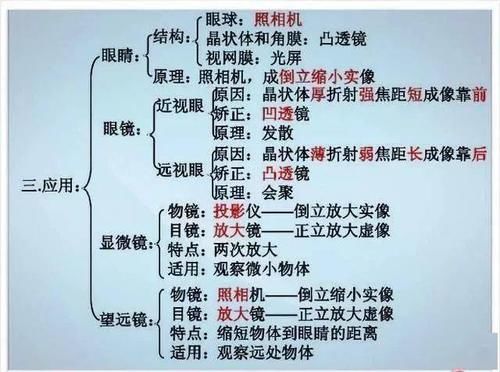 张图|初中物理不过就这30张图，全部吃透，2年物理不下100！