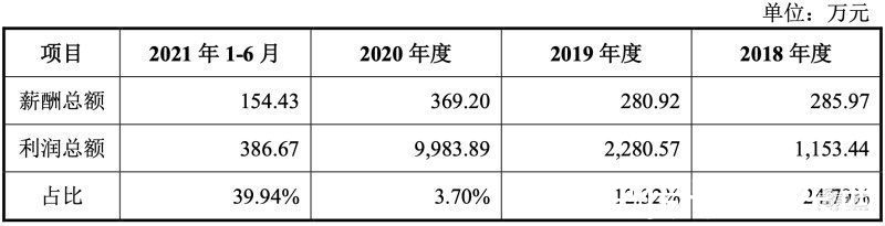 电力|冲刺科创板操作系统第一股，麒麟信安IPO文件解读