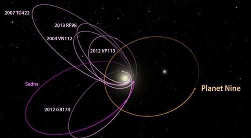 太阳系 它的质量是地球的数倍,隐藏在太阳系边缘,至今没有露面