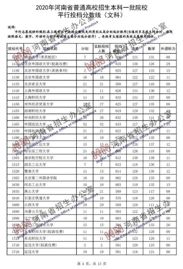 2020河南一本院校录取投档线汇总！2021高考志愿填报参考