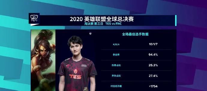 上演|创造历史！近150万贵宾在线见证！TES世界赛首次上演经典让二追三！