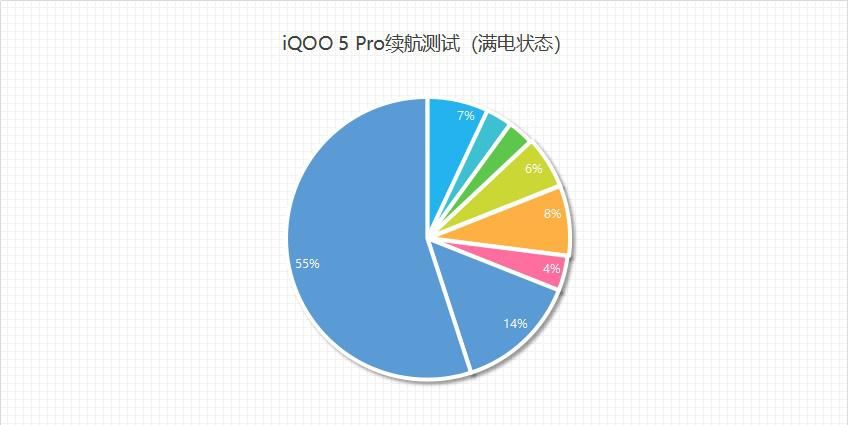 Pro|iQOO 5 Pro体验：让用户忘掉参数不是减配，很多品牌明显走错了路