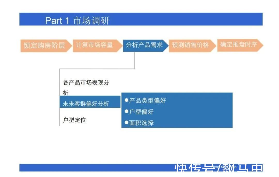 操盘|房地产操盘的策略思维，项目总必看