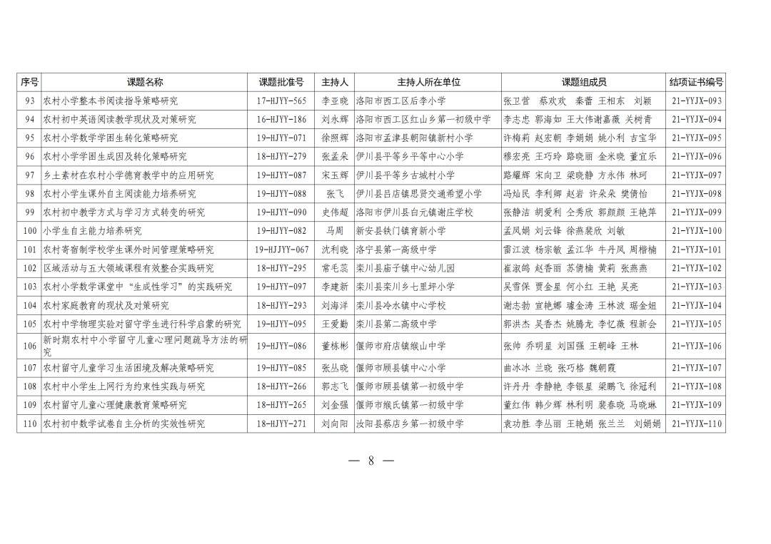 评审|河南农村学校应用性教育科研课题2021年结项评审结果