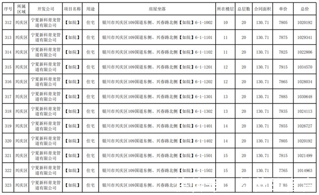 公示|最新！银川这3个小区房价公示！