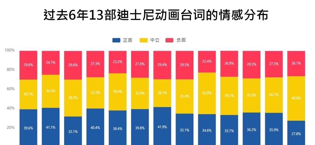 迪士尼动画里,除了有王子和公主,还有哪些秘密?