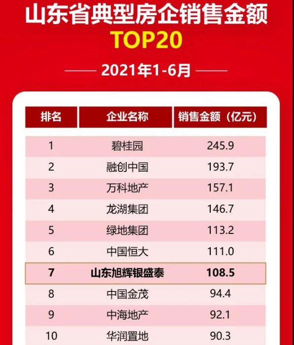 地块|旭辉银盛泰首进日照 石臼市场百亩地块案名为博观星海