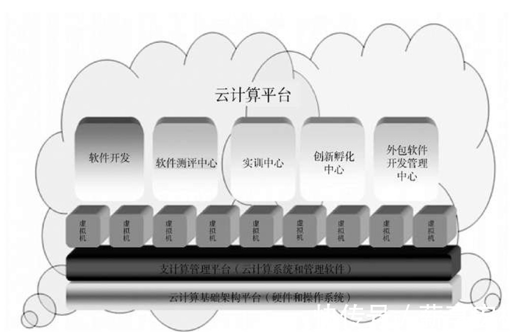 服务器|云计算与虚拟化是什么关系?-薪享宏福