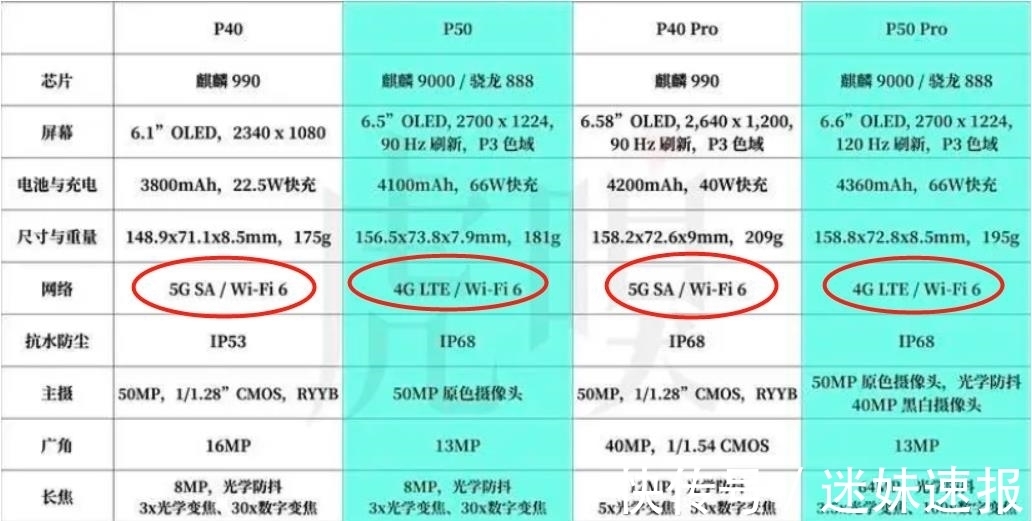 fusion|抛开情怀，理性消费，4G版的华为P50，究竟值不值得买？