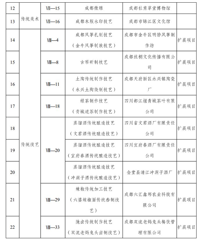  老妈兔头|【热点】这些非遗很好吃……