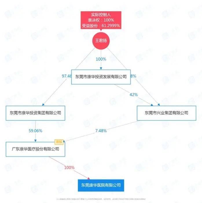 财报|“手术室里全是钱”的医院，一看财报吓一跳！