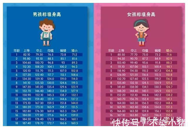 骨骼|8岁孩子身高1.3米才合格吗儿童新的身高标准出炉,来比较下吧!