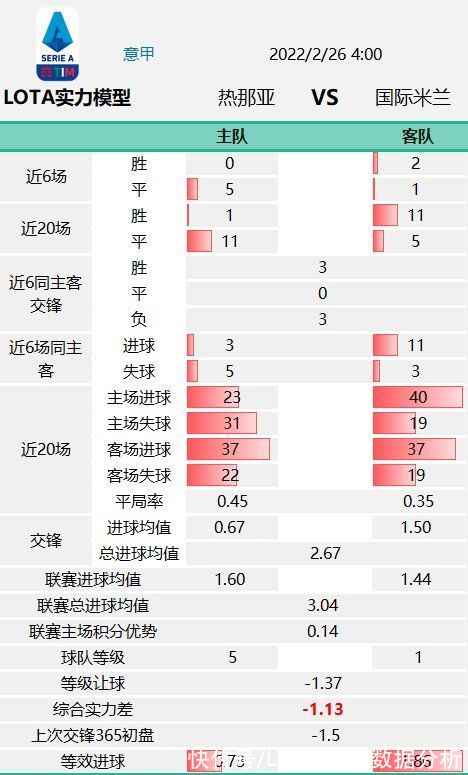 米兰|「LOTA公平盘」0225意甲 米兰双雄赛前数据