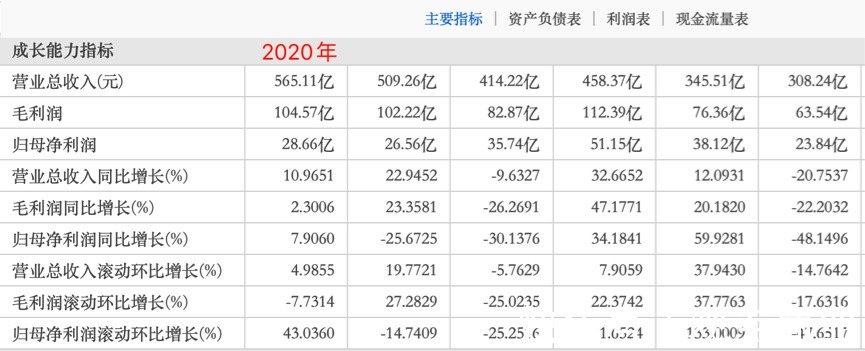 控股|收购红星地产70%股权的远洋集团，真捡到宝了吗？
