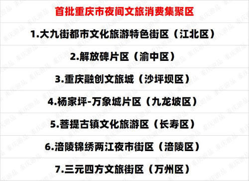 重庆人晚上都喜欢去哪儿？7个区县街区人气高涨，当地人却不知道